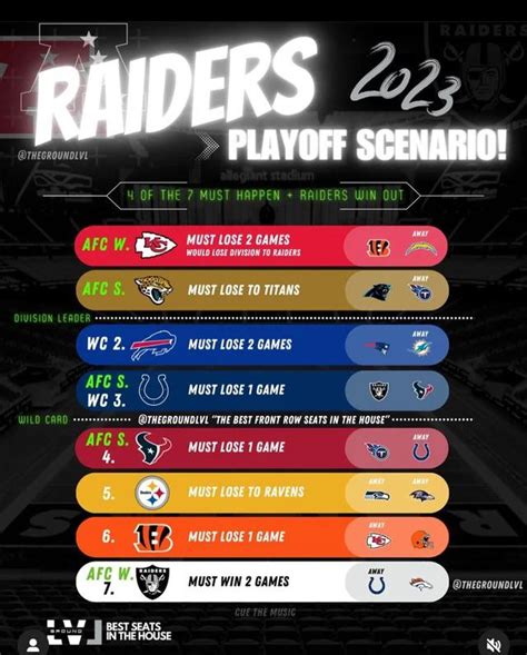 las vegas raiders standings playoffs|raiders playoff scenarios updated.